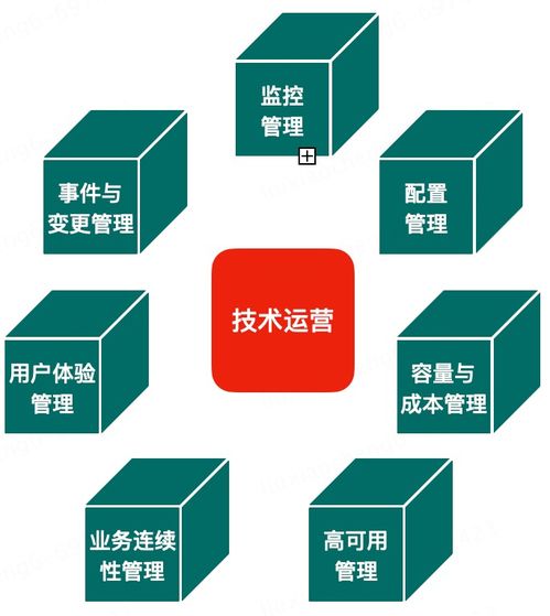 DevOps理論體系的演進 以數據處理服務為例