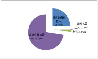 2016年中國服務機器人行業市場現狀及發展前景分析