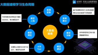 我國發布新一代人工智能治理原則 數據處理服務的八項核心準則