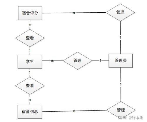 基于SSM框架的JavaEE宿舍管理系統 數據處理服務詳解與實戰分享