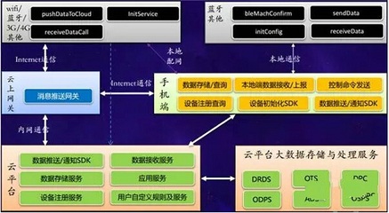 萬物互聯，智慧云端 阿里云數據處理服務賦能數字未來