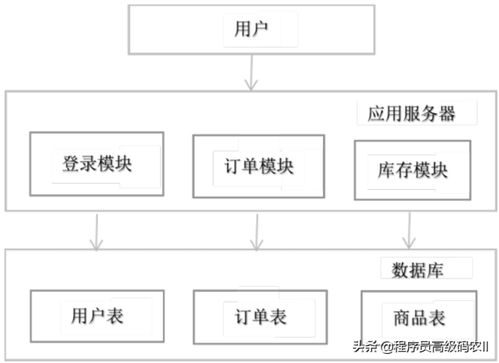 吃透這篇微服務數據架構，數據處理服務就不再是難題