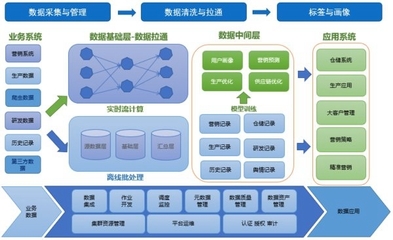 網易數據中臺榮膺工信部2019“十佳大數據案例”，技術創新引領數據處理服務升級