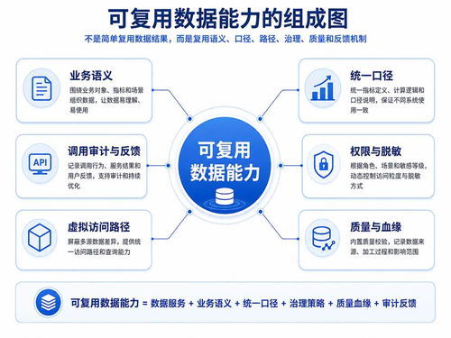 基于Data Fabric構建敏捷高效的數據處理服務體系